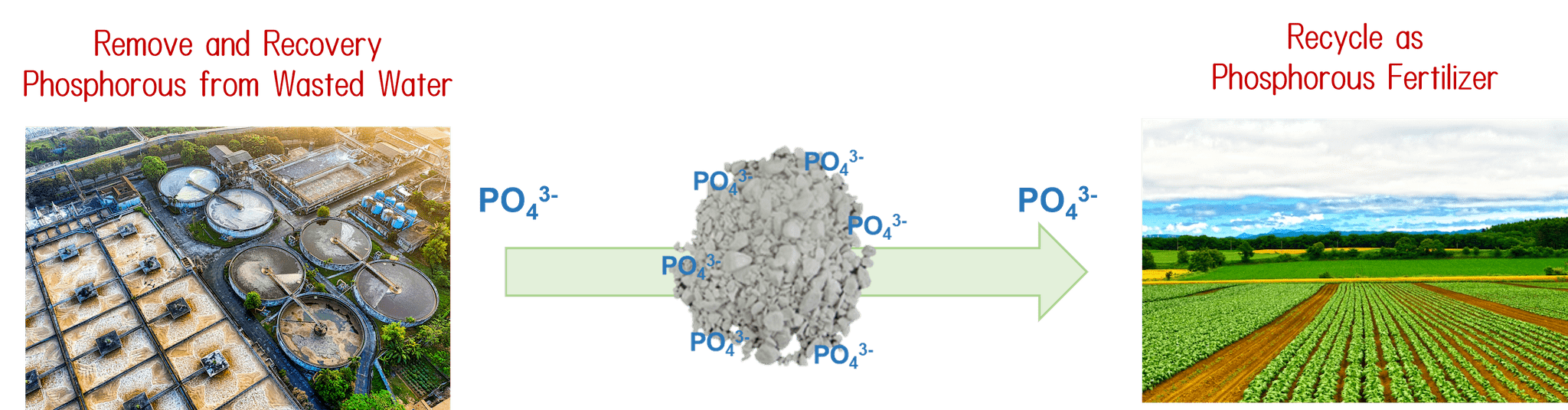 Phosphorus adsorbents